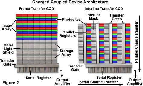 www_microsystemy_ru_articles_Fundamentals_of_Digital_Imaging