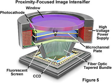 www_microsystemy_ru_articles_Fundamentals_of_Digital_Imaging