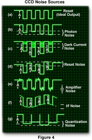 www_microsystemy_ru_articles_Fundamentals_of_Digital_Imaging