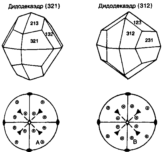 microsystemy_ru_articles_dopolnitelnie_formi_i_enantiomorfizm_