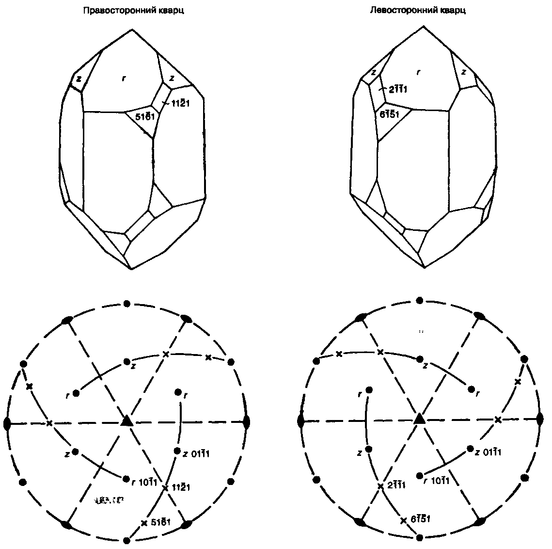 microsystemy_ru_articles_dopolnitelnie_formi_i_enantiomorfizm_