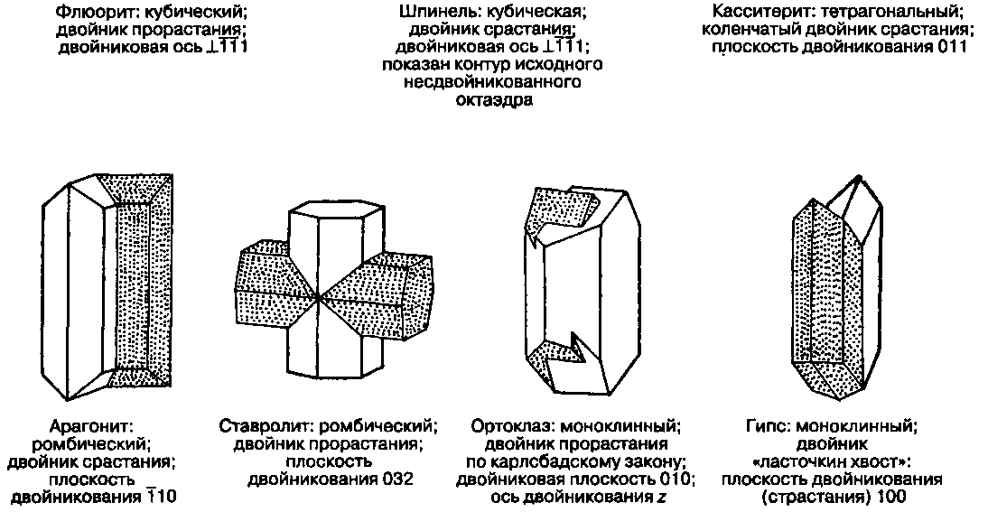 microsystemy_ru_articles_dopolnitelnie_formi_i_enantiomorfizm_