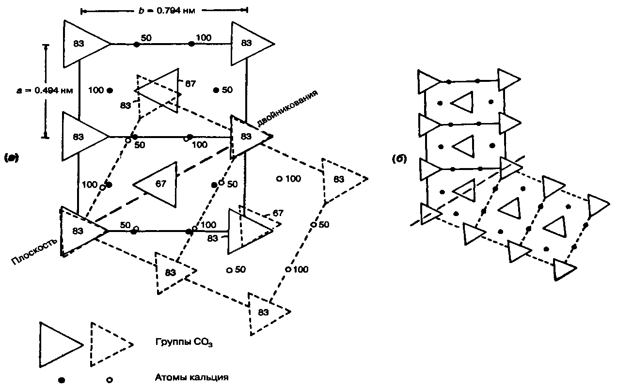 microsystemy_ru_articles_dopolnitelnie_formi_i_enantiomorfizm_