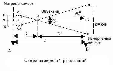 Swift-skhema картинка