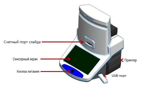 Счетчик клеток.jpg Счетчик клеток.jpg