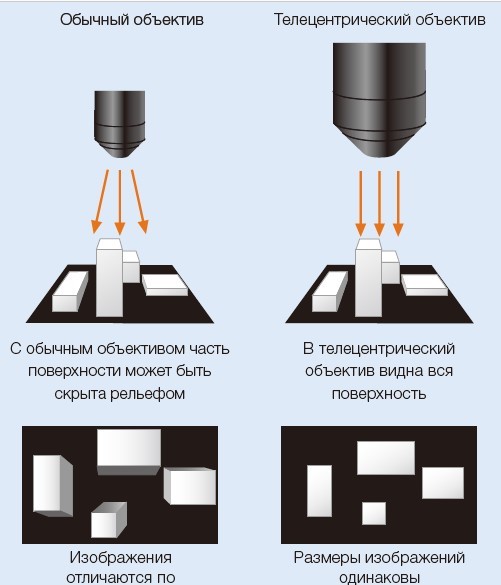 teletsentricheskaya-optika.jpg