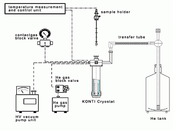 Криостаты Konti Cryostats Cryovac 