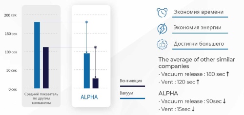 Купить или заказать Сканирующий настольный электронный микроскоп SEC SNE-ALPHA в компании Микросистемы, тел.: +7 (495) 234-23-32