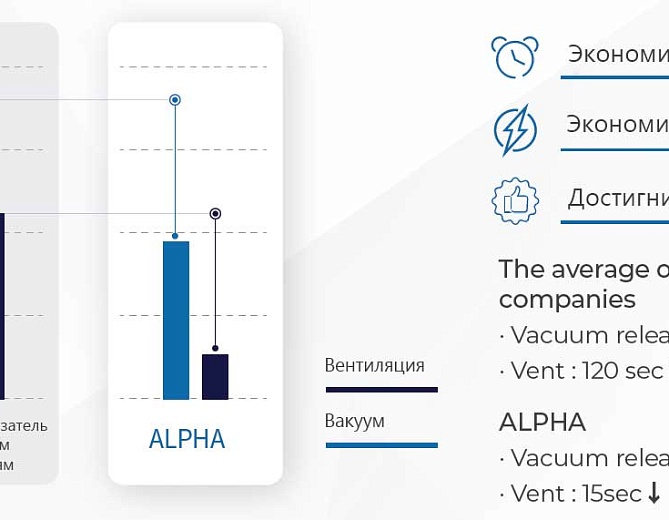 Сканирующий микроскоп SEC SNE-ALPHA купить, цена в России под заказ